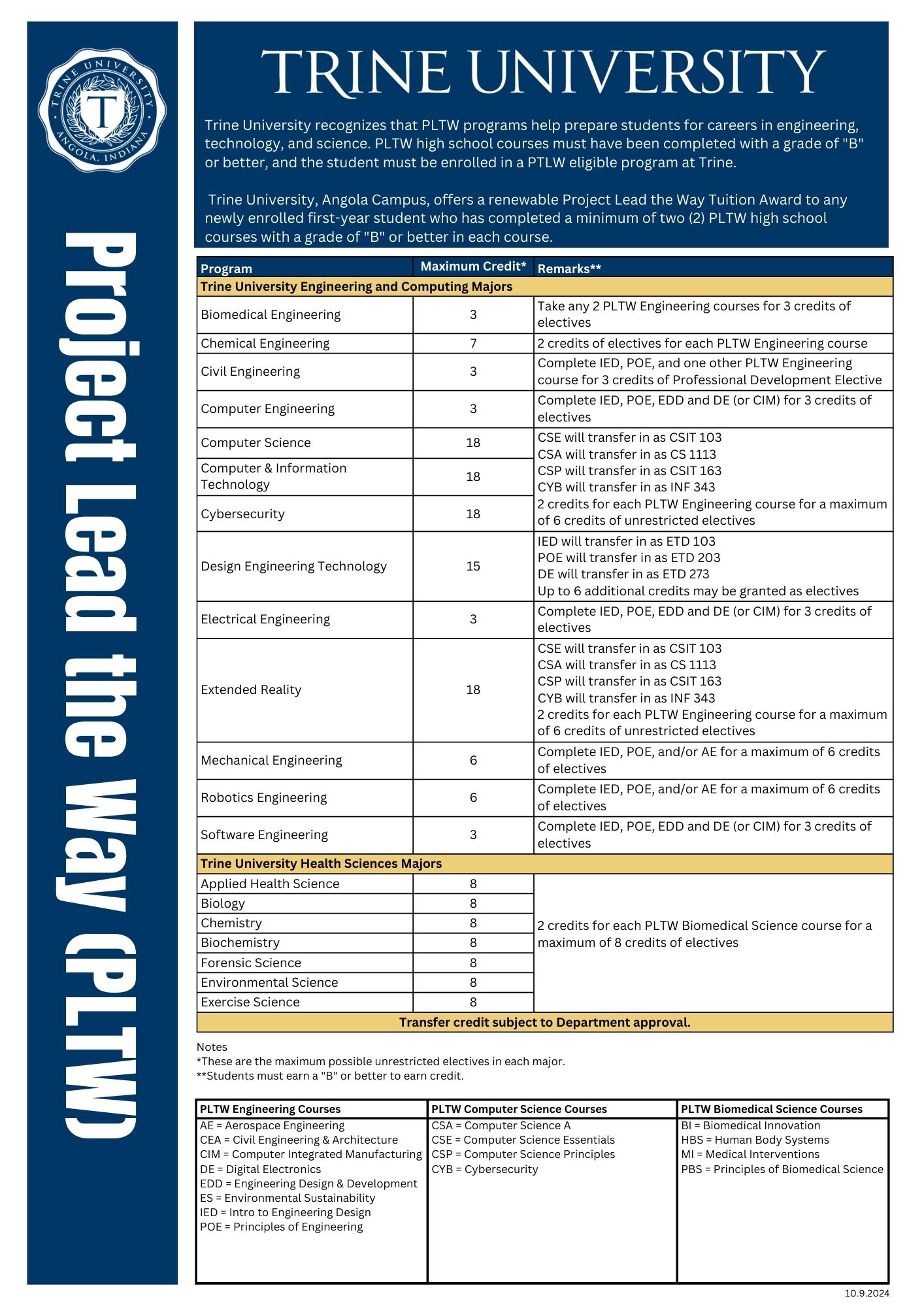 PLTW project lead the way paths