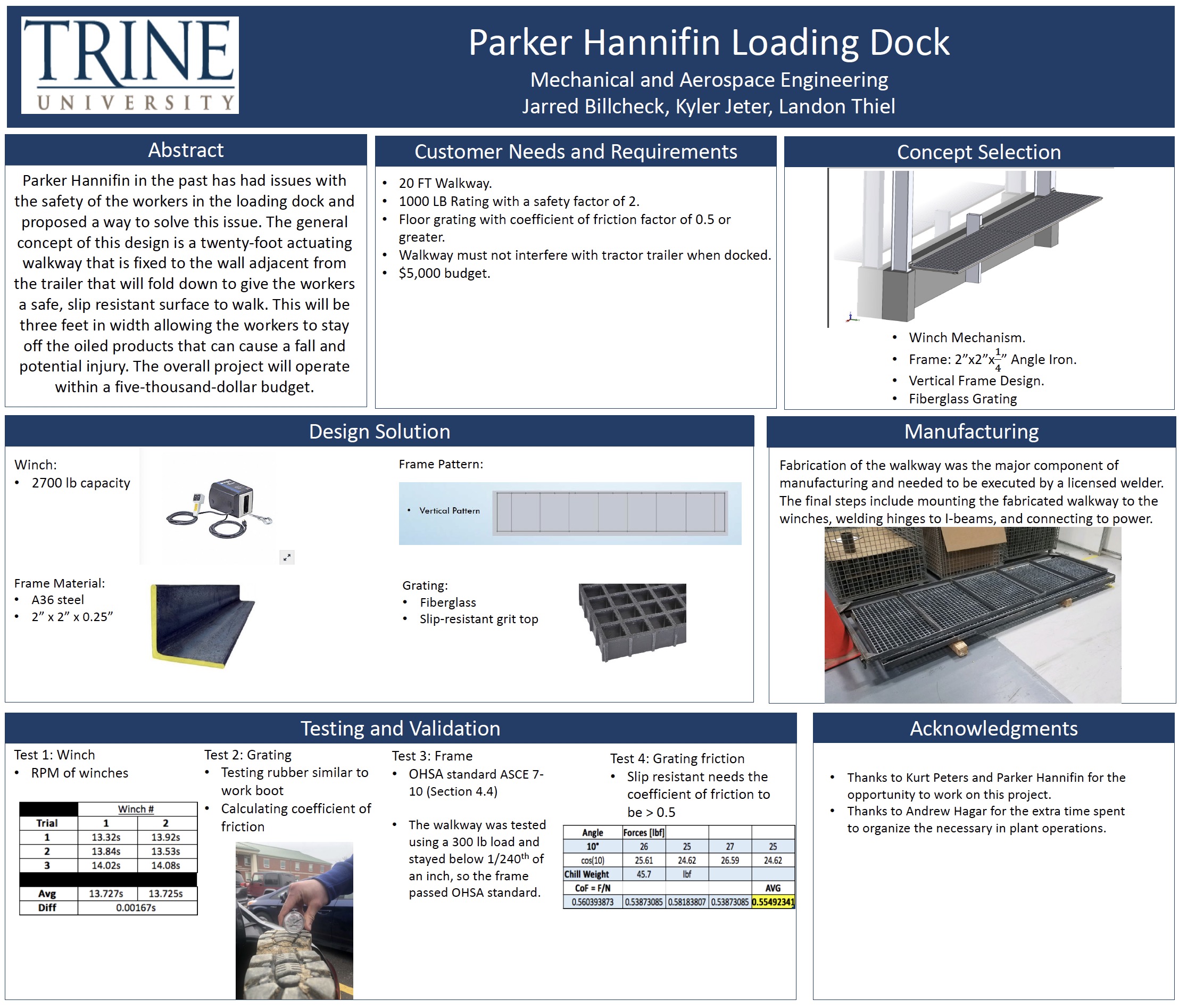 Parker Hannifin Loading Dock