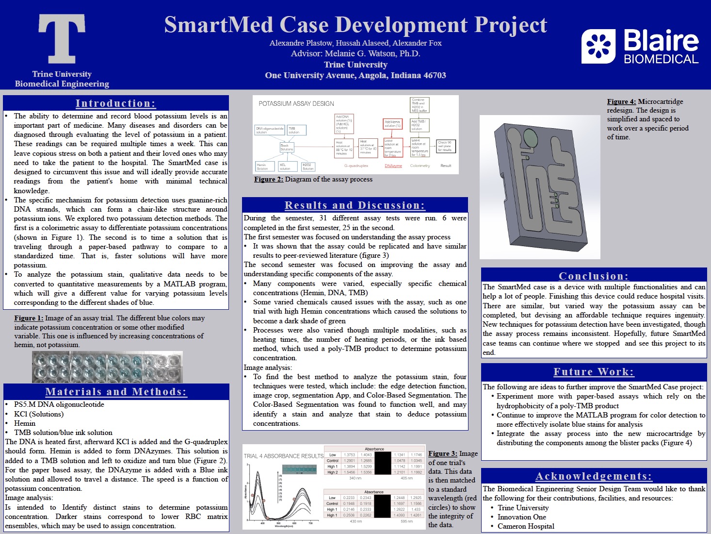 SmartMed Case Development Project