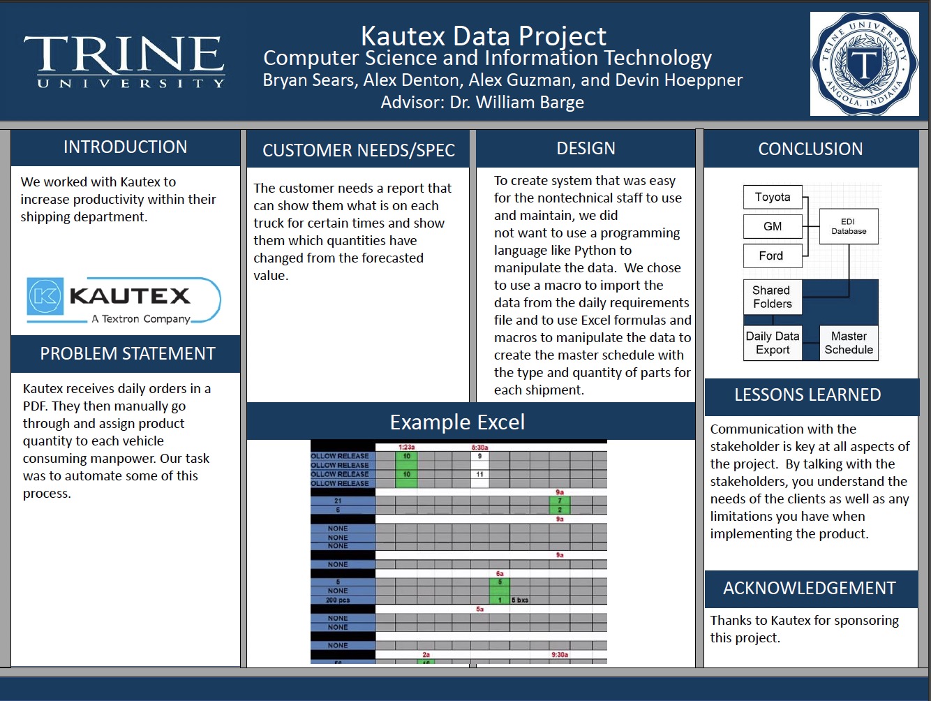 Kautex Data Project