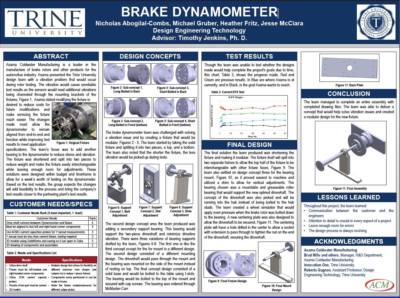 Brake Dynamometer