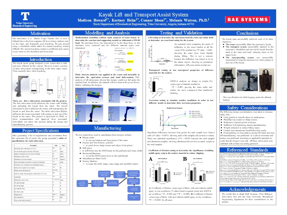 kayak lift and transport assist system poster