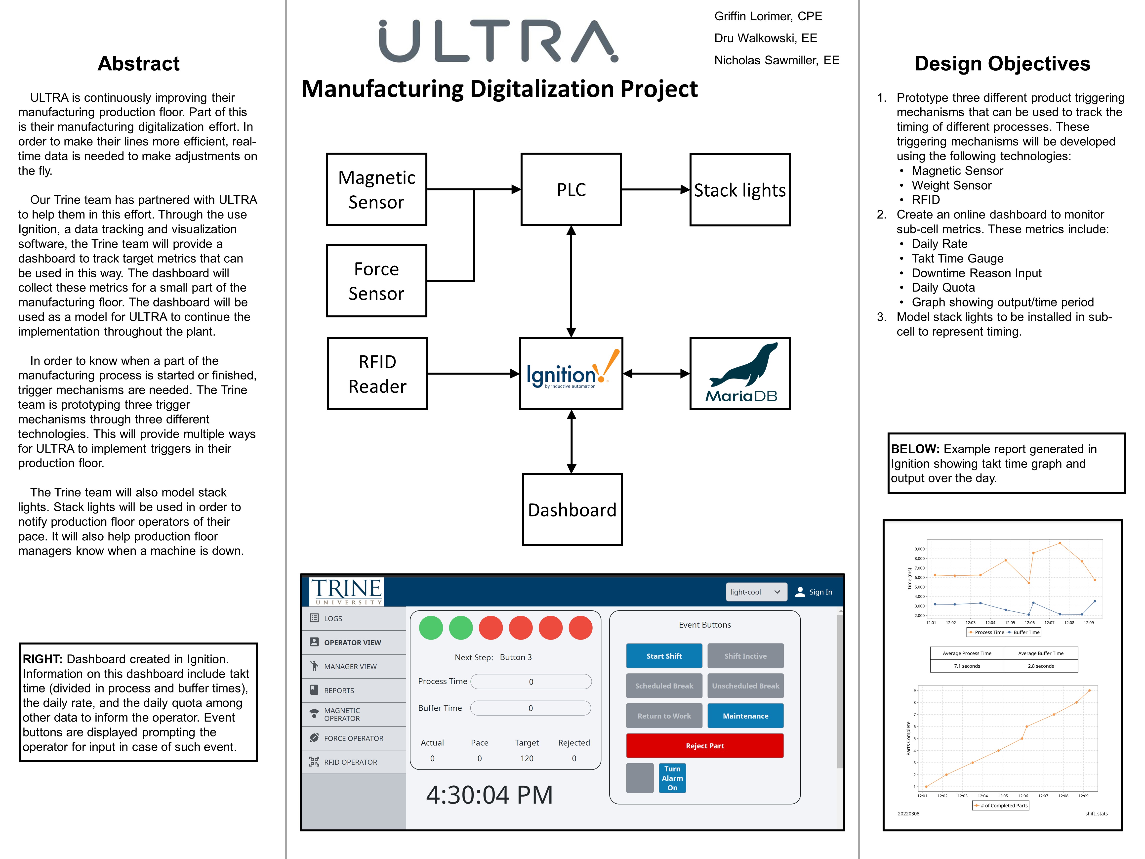 ultra manufacturing digitalization poster