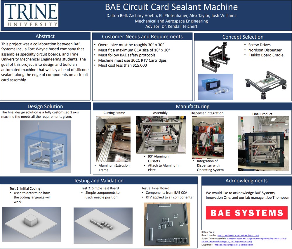 bae circuit card sealant machine poster
