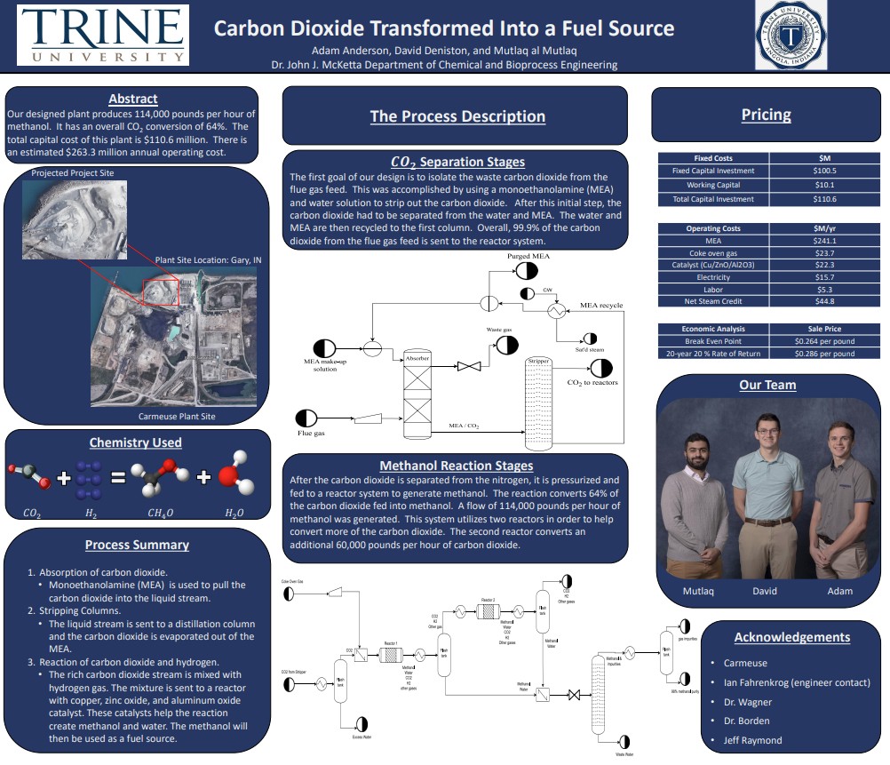 carbon dioxide transformed into a fuel source poster
