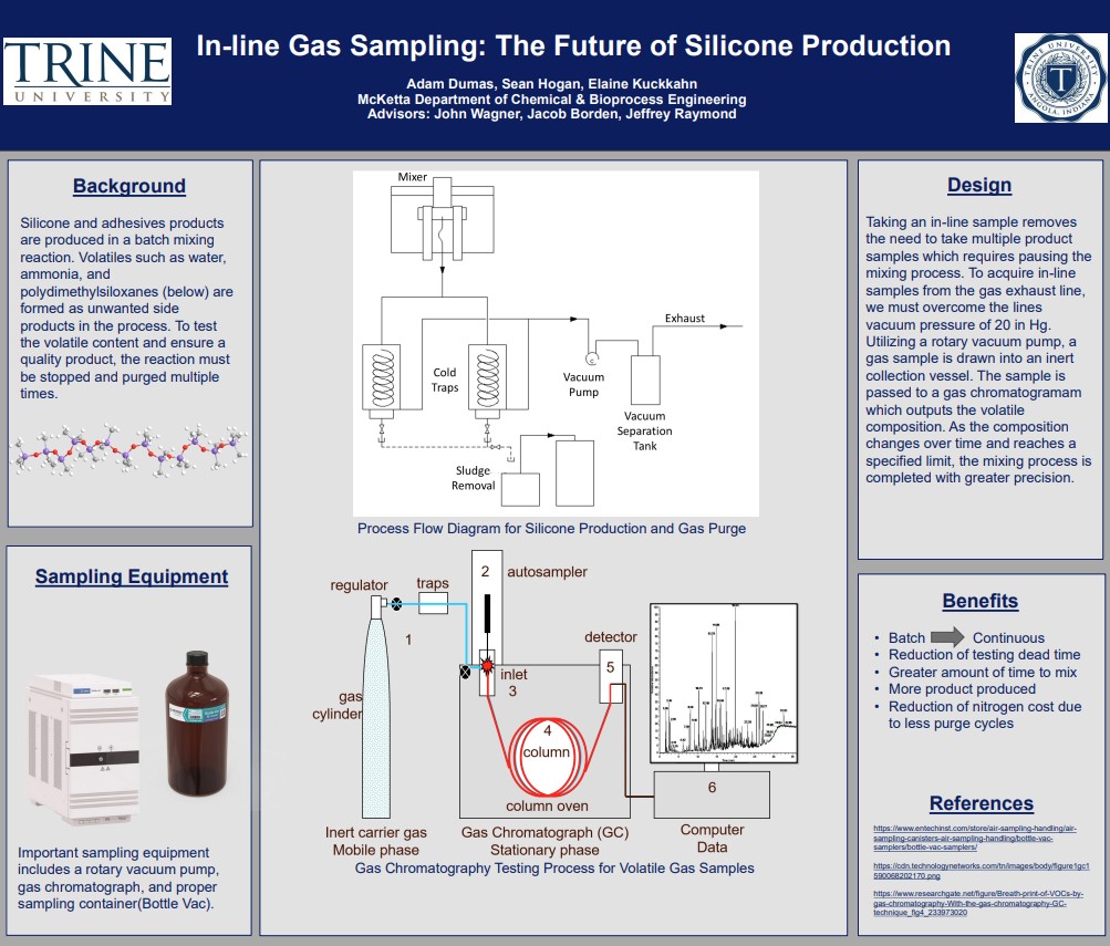 in-line gas sampling poster