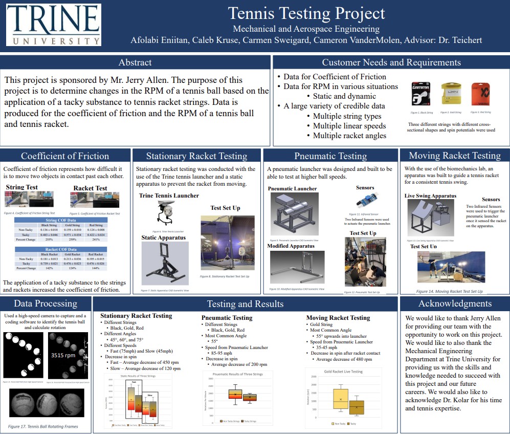 tennis testing project poster
