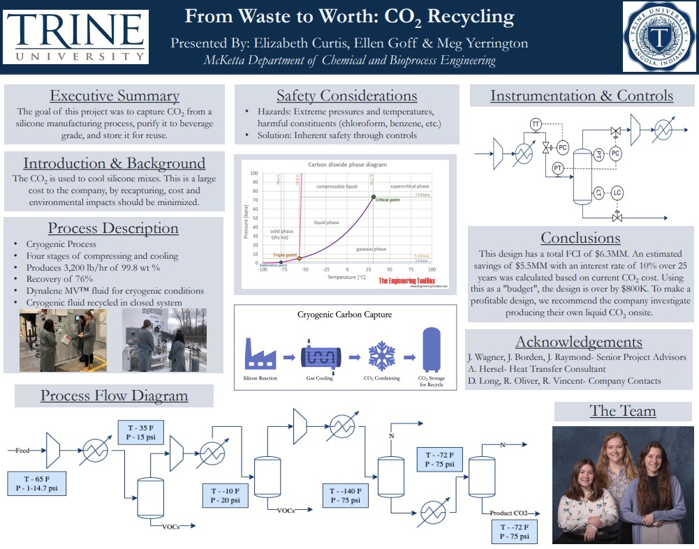 waste to worth co2 recycling poster