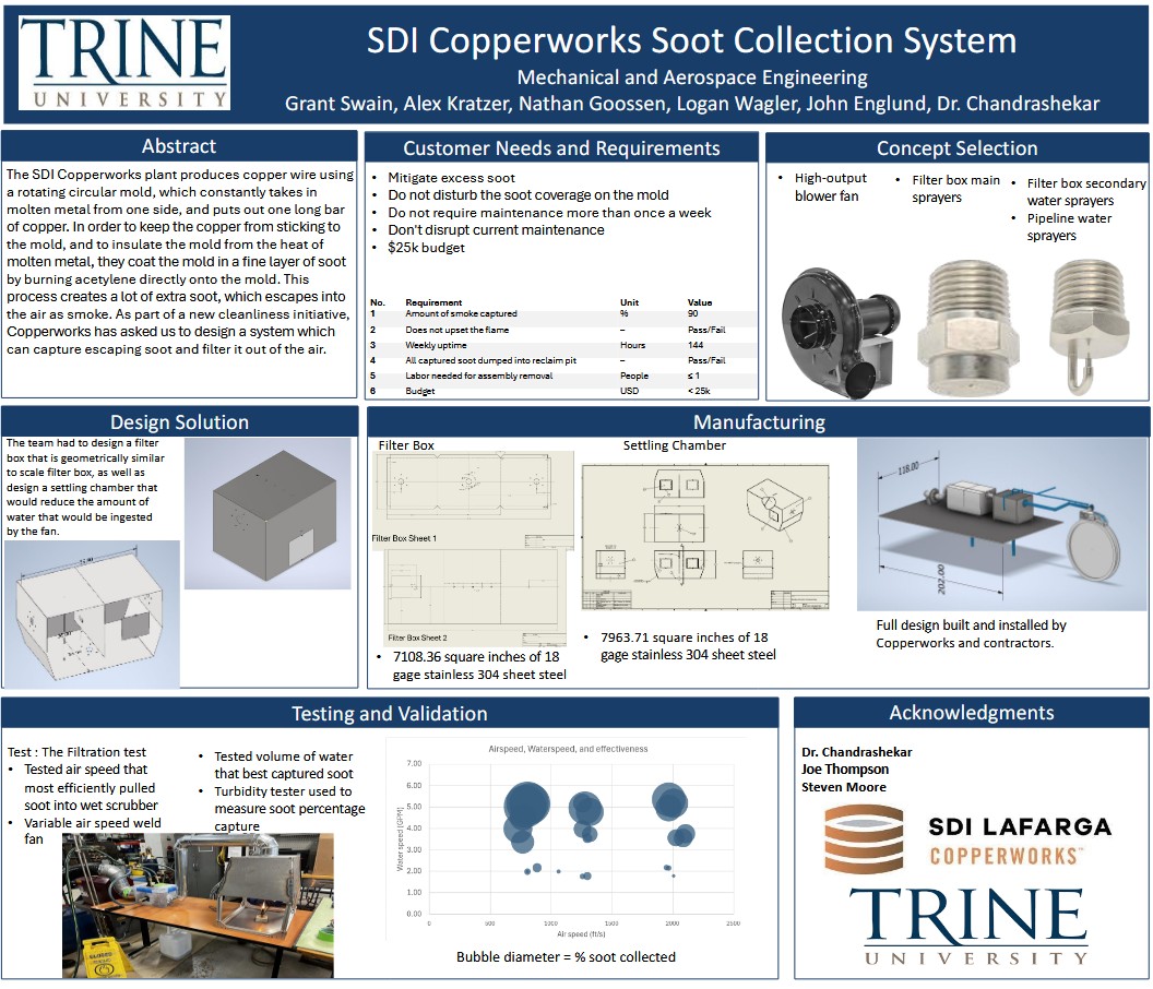 soot emissions image
