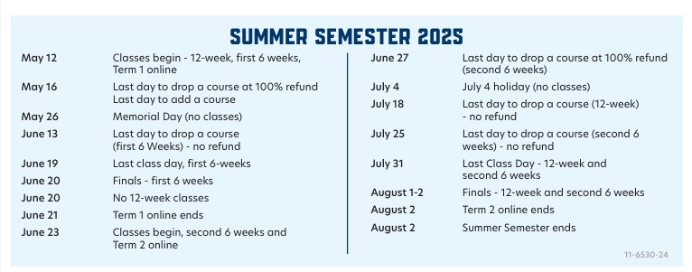Summer Semester 2024/2025