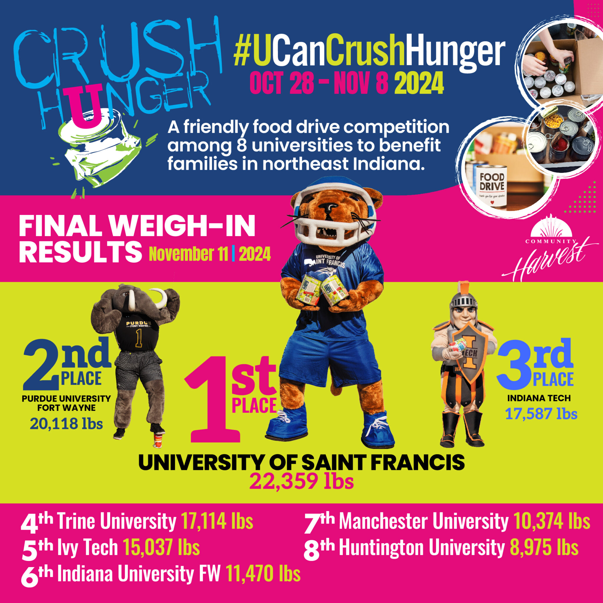 Competition Results